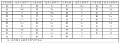 走进金属材料-钢铁牌号面面观