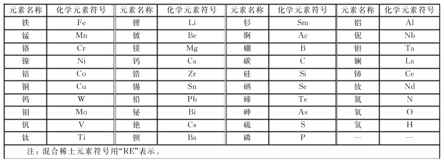 钢材检测