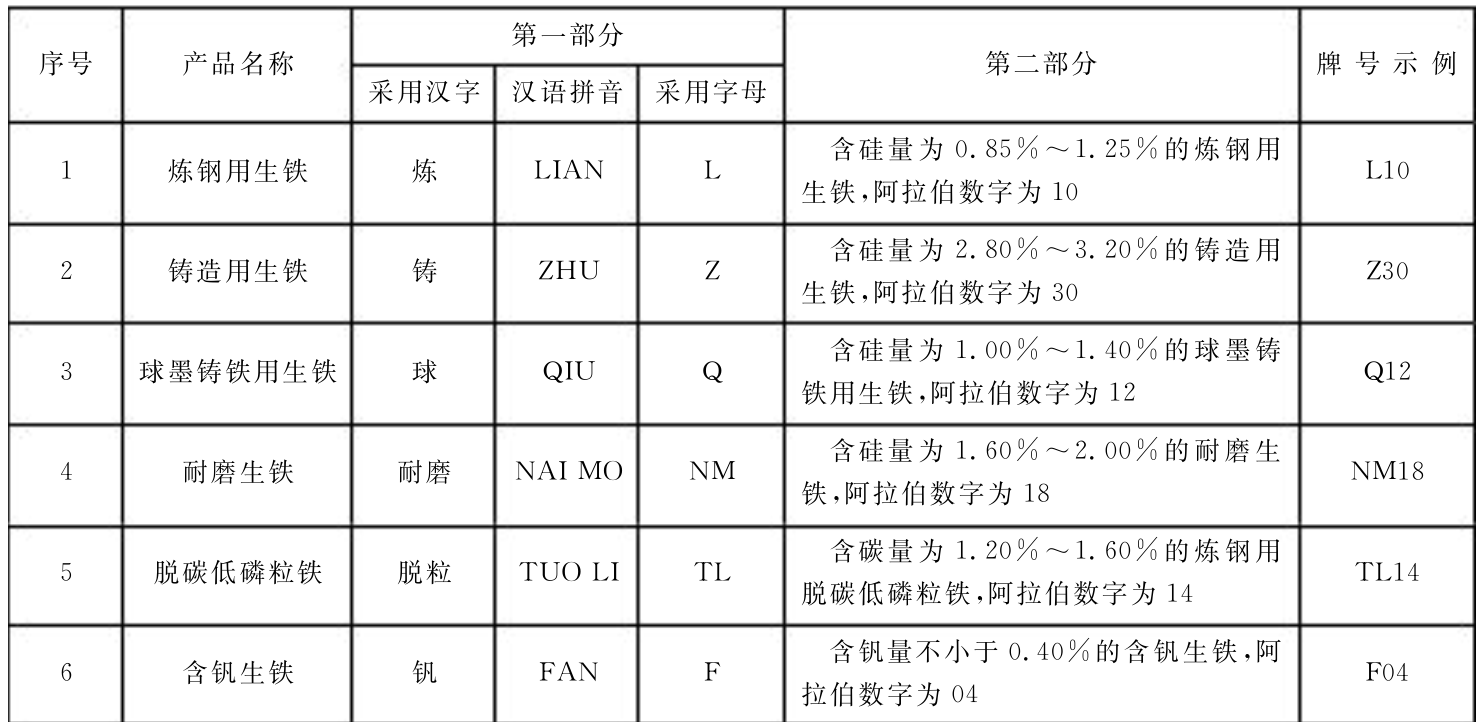 钢材检测