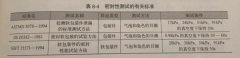 包装袋密封性检测方法，揭秘！