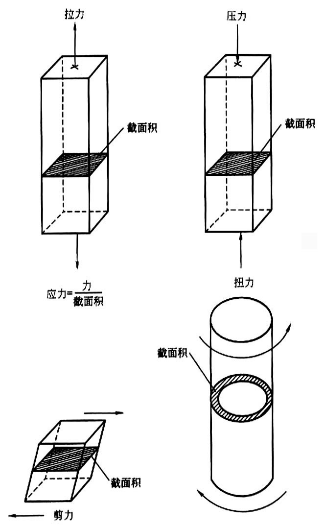 金属拉伸试验报告,铸铁与低碳钢对比