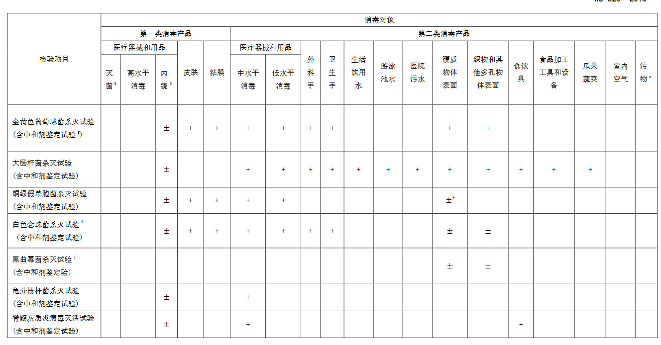 消毒产品检测