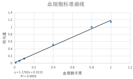 生物膜渗透透过率检测