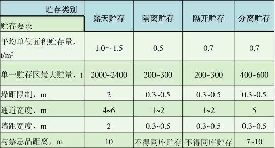 硝酸铵检测