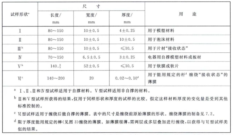 氧指数检测