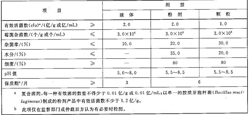 微生物检测