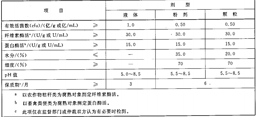 微生物检测