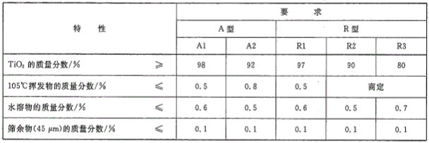 钛白粉检测