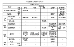 走进金属材料|金属焊接方法