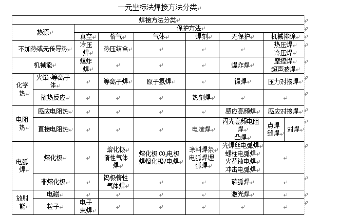 金属焊接检测