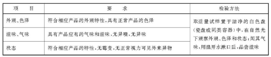 食品检测