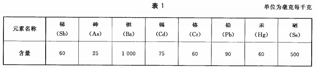 牙刷检测