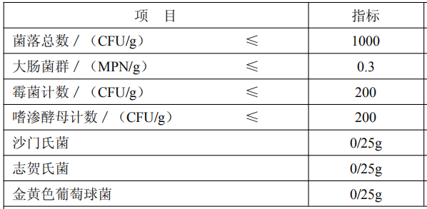 蜂蜜检测