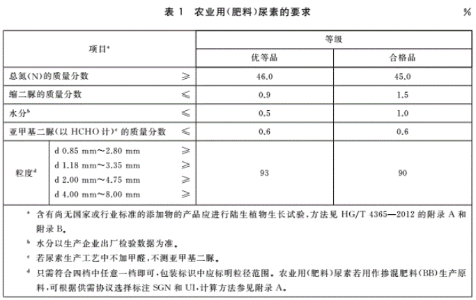 尿素检测