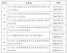 生活帮|保健食品安全检测知多少