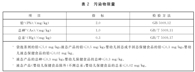 保健品检测