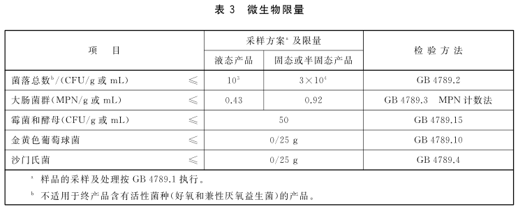 保健品检测