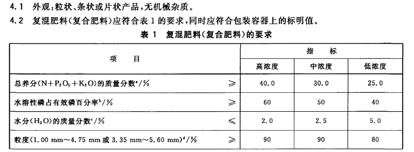 复合肥检测