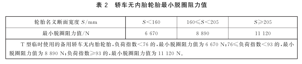 轮胎检测