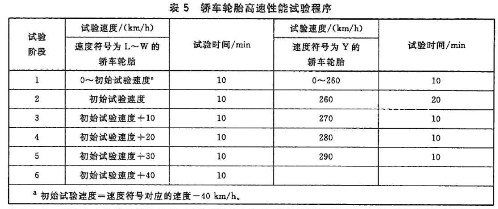 轮胎检测