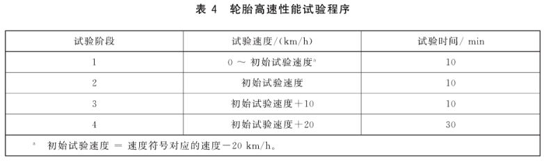 轮胎检测