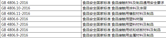 食品检测