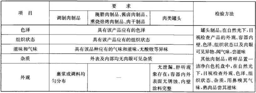 食品检测