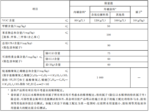 涂料检测