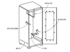 解读|纺织品阻燃测试