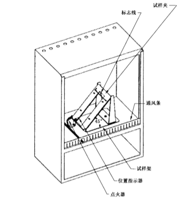 纺织品检测