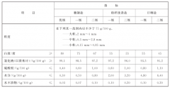 知识篇|百味之首:食盐检测