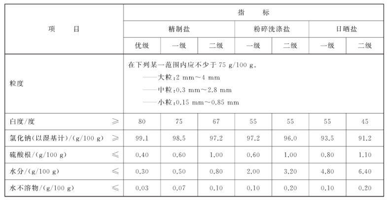 食品检测