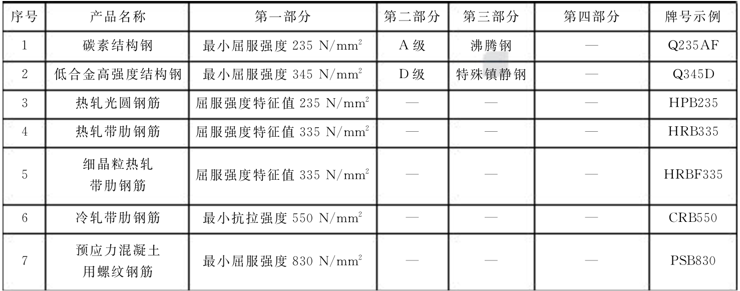 钢材检测