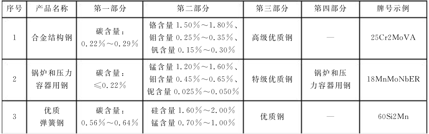 钢材检测