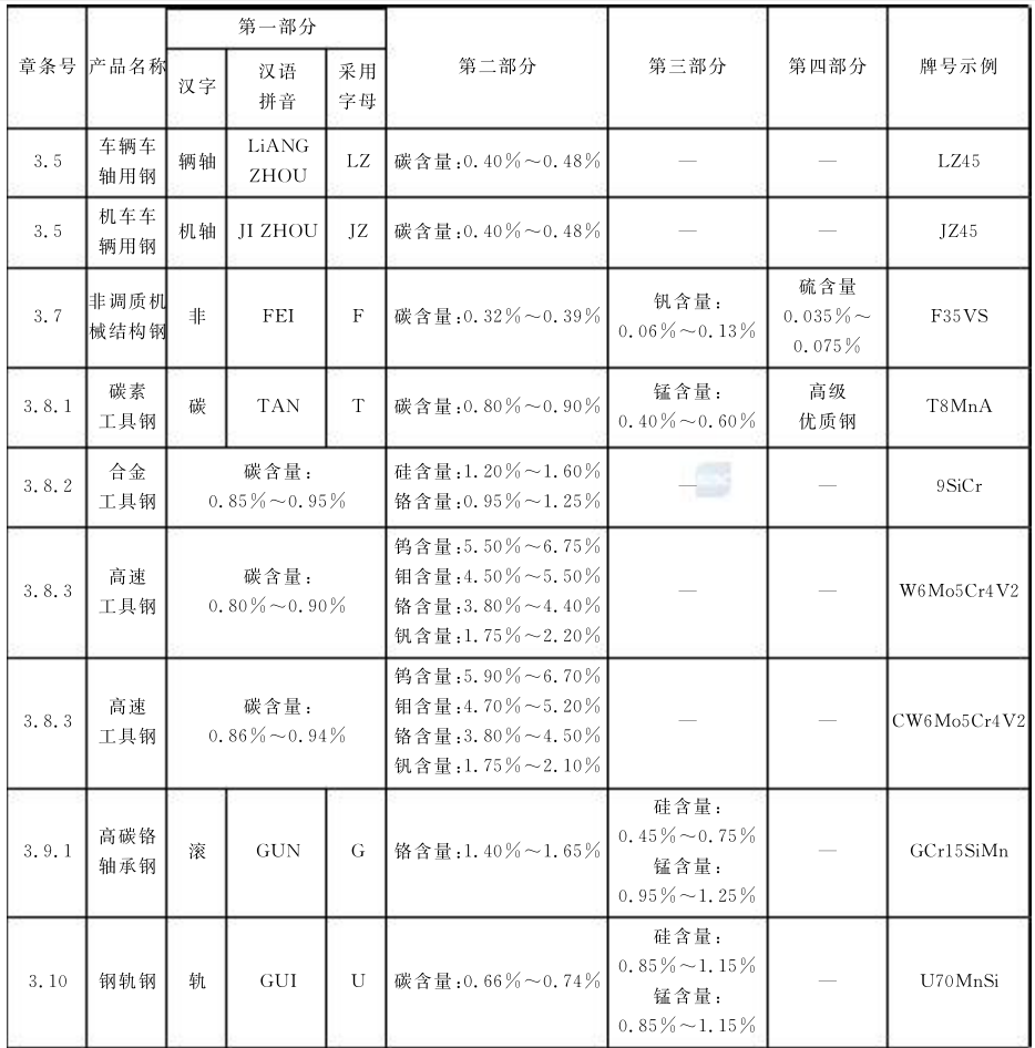 钢材检测