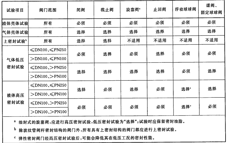 烦呢检测