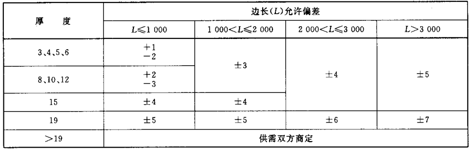 玻璃检测