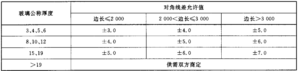 玻璃检测