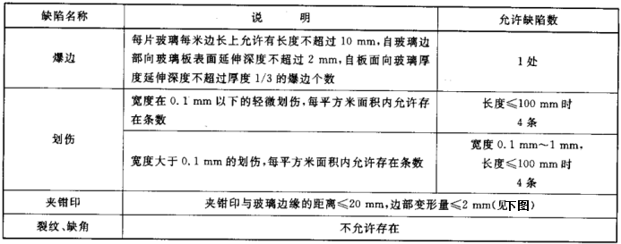 玻璃检测