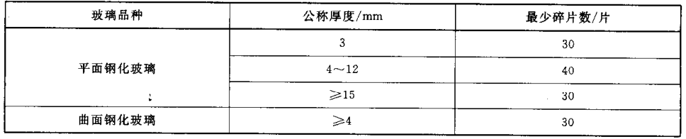 玻璃检测