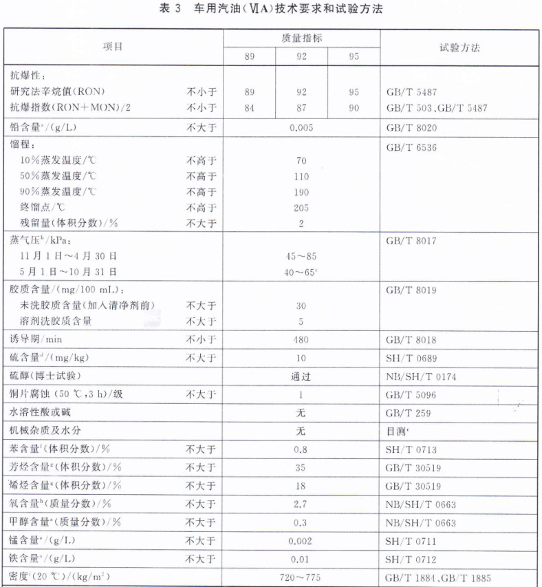 汽油检测