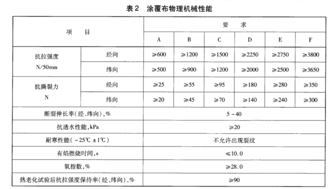 篷布检测