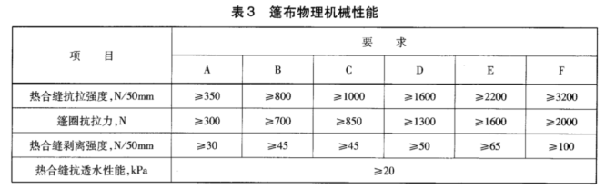 篷布检测