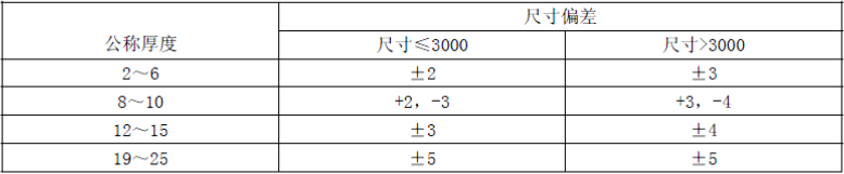 玻璃检测