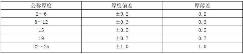 玻璃检测