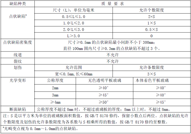 玻璃检测