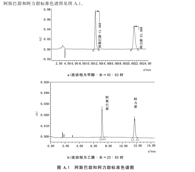 阿斯巴甜检测