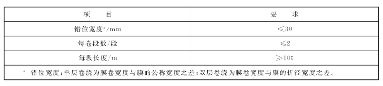 农膜检测