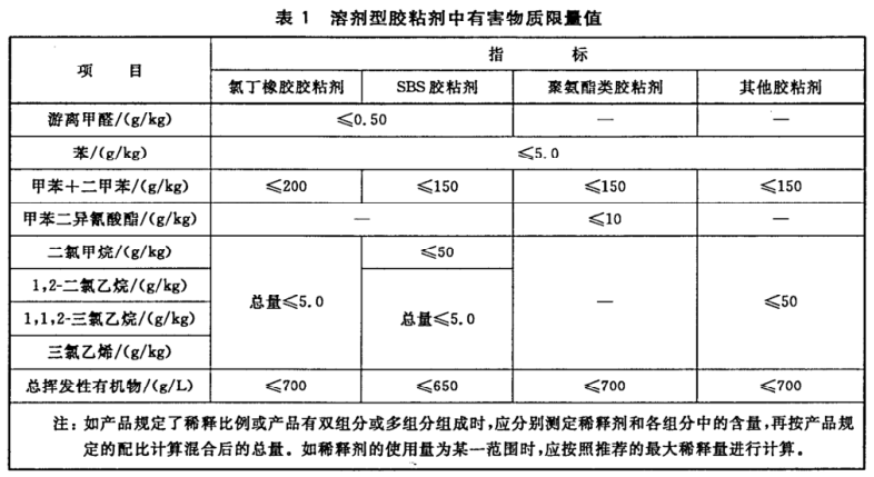 胶粘剂检测