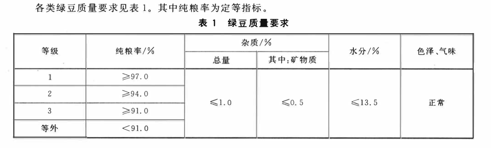 食品检测